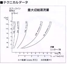 切削液吹付装置